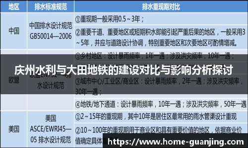 庆州水利与大田地铁的建设对比与影响分析探讨